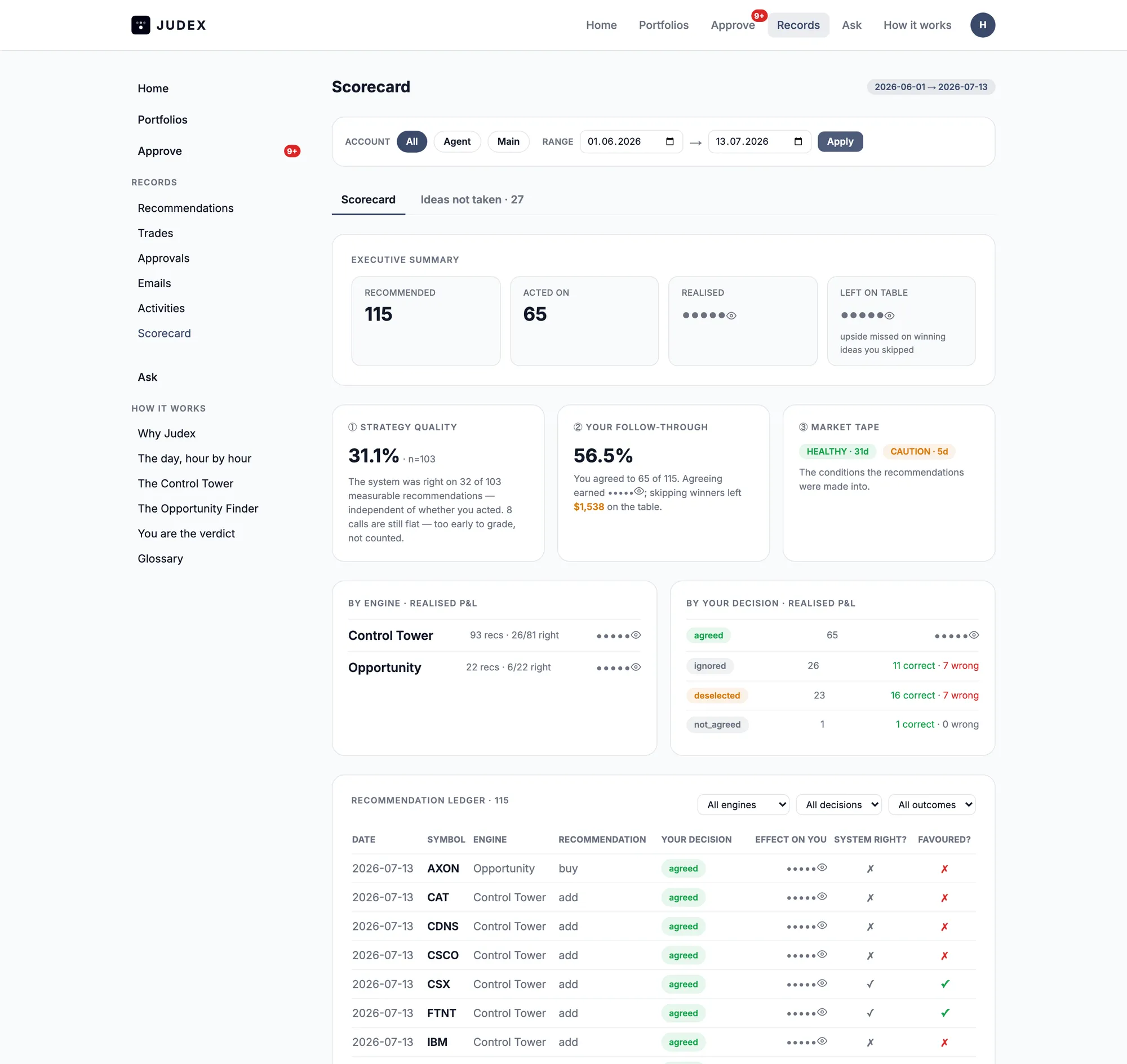 The monthly scorecard: recommended, acted on, strategy quality, and what each call was worth.